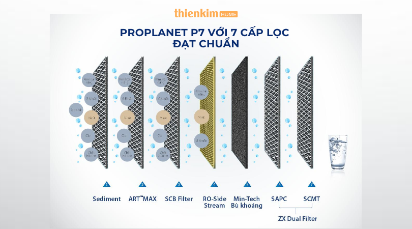 Máy lọc nước RO AOSmith Proplanet P7 cấp lọc đat chuẩn