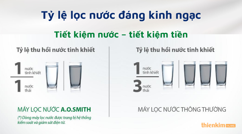 Máy lọc nước RO AOSmith Proplanet P7 tỷ lệ lọc đáng kinh ngạc