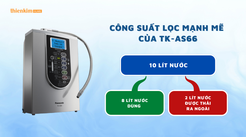 Máy lọc nước ion kiềm Panasonic TK-AS66 công suất lọc